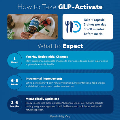 PureVa Control GLP-1 Capsules™