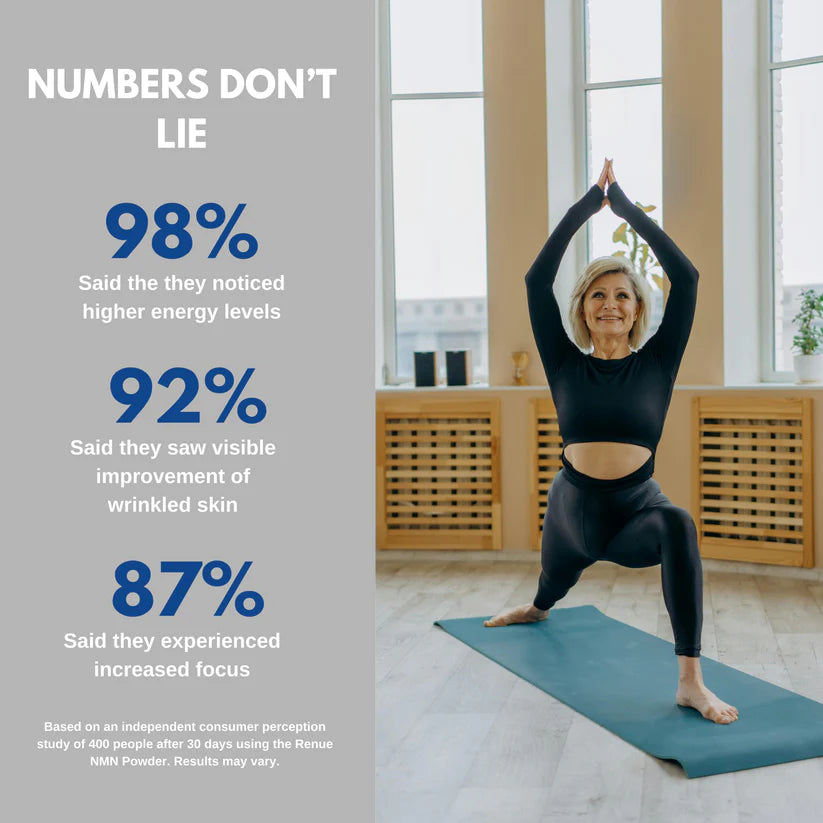 PureVa™ NMN+ Restore (Nicotinamide Mononucleotide)