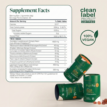 Alpha Shilajit Gummies