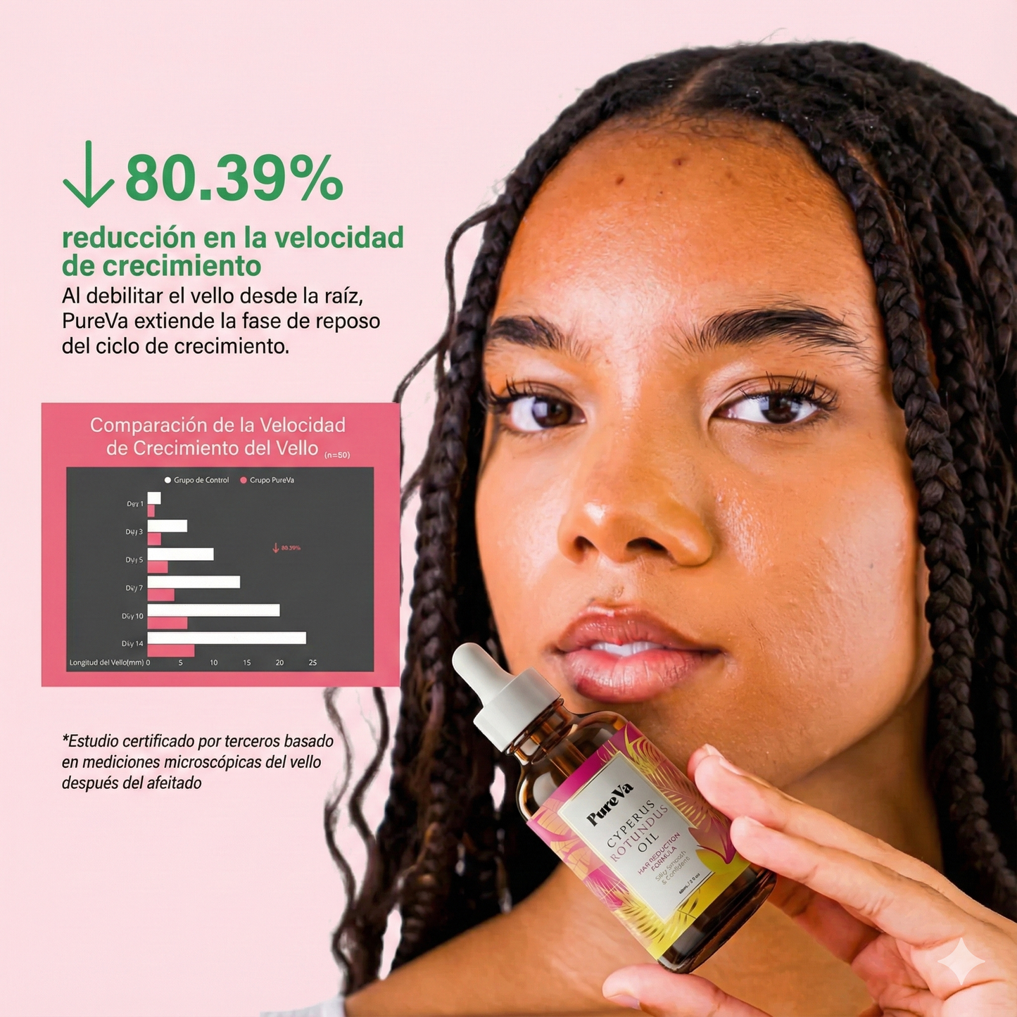 PureVa™ Cyperus Sérum para la Piel .