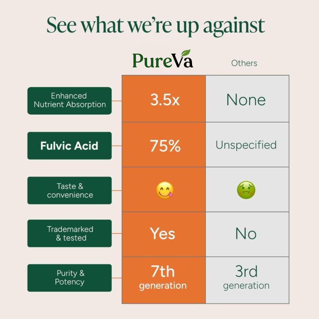 Alpha Shilajit Gummies